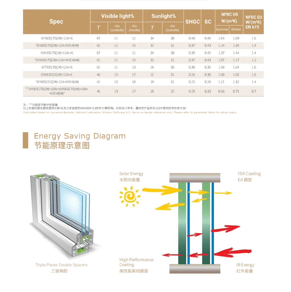 Glass parameter Glass parameter