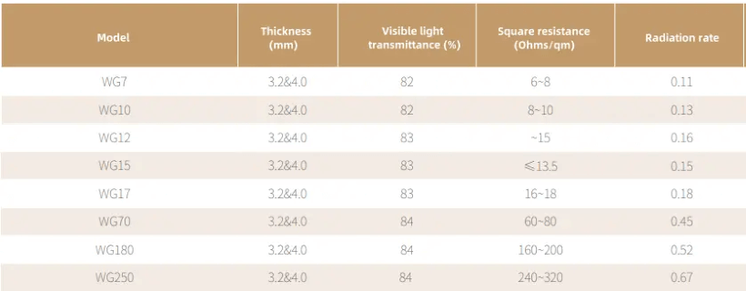 Tempered glass coefficient